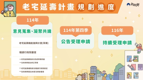 「老宅延壽機能復新計畫」儘速報院核定 劉世芳：優化國內居住環境安全韌性 為人屋雙老社會提供解方